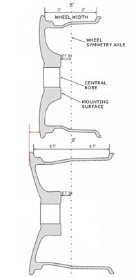 offset-comparison-6-and-9-inch-wheel.jpg