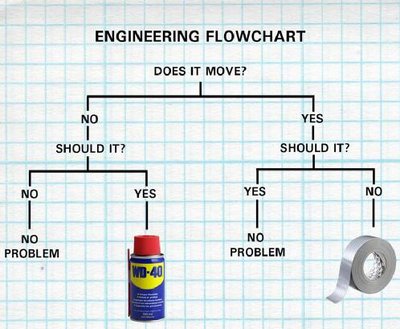 engineering flowchart.jpeg
