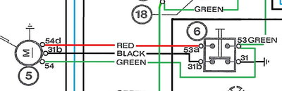 Color diagram of the wiper CCT.